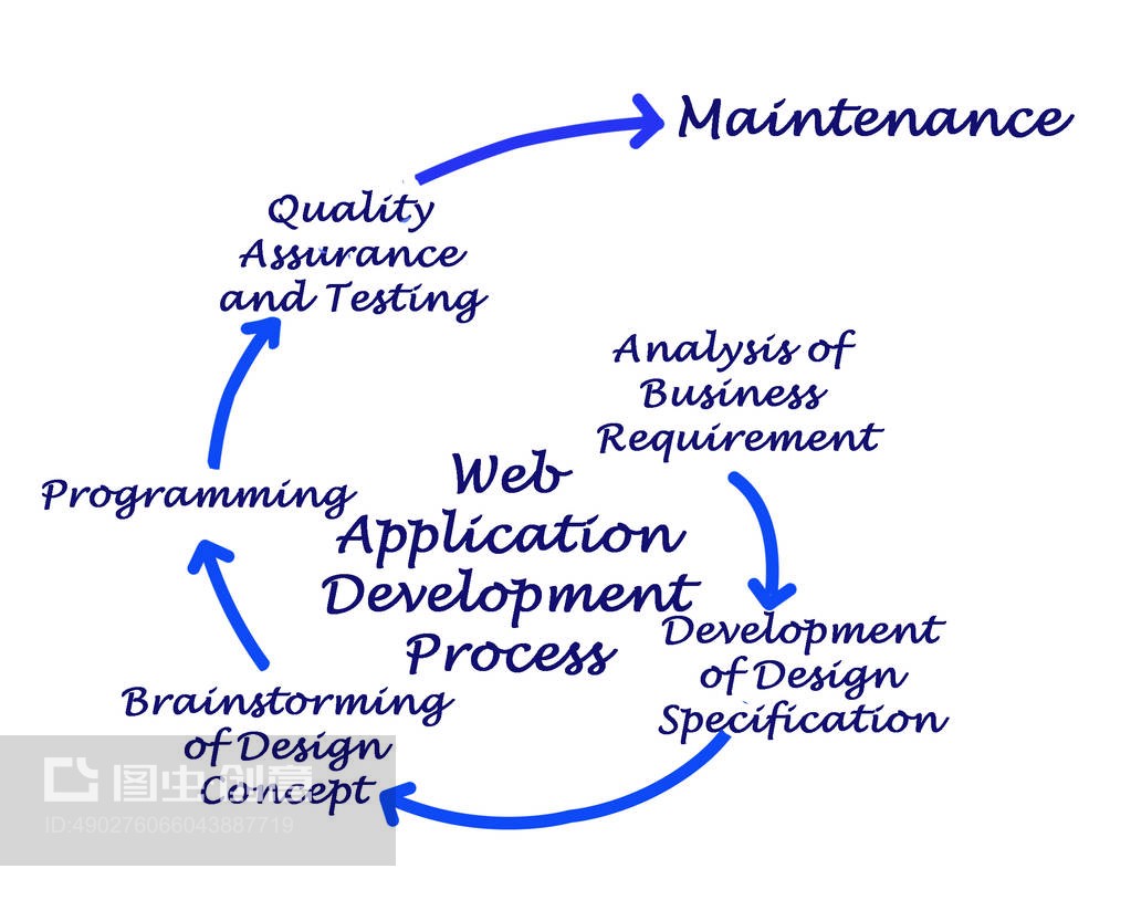 Web應(yīng)用程序開發(fā)全流程解析 從概念到部署